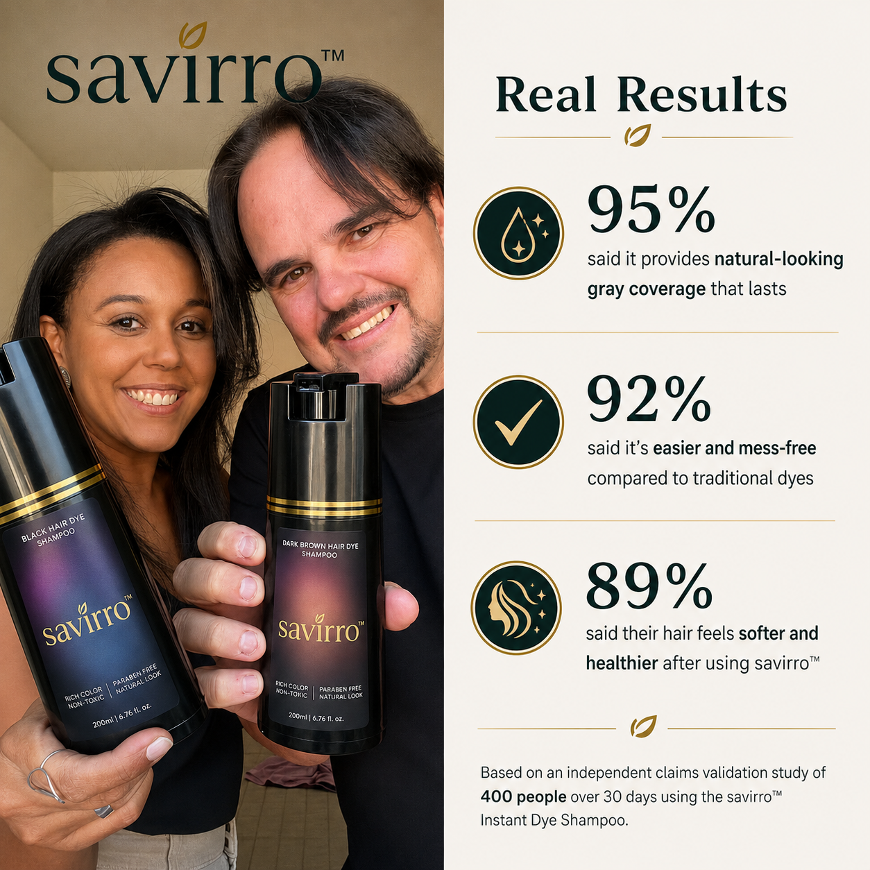 savirro real results study highlights